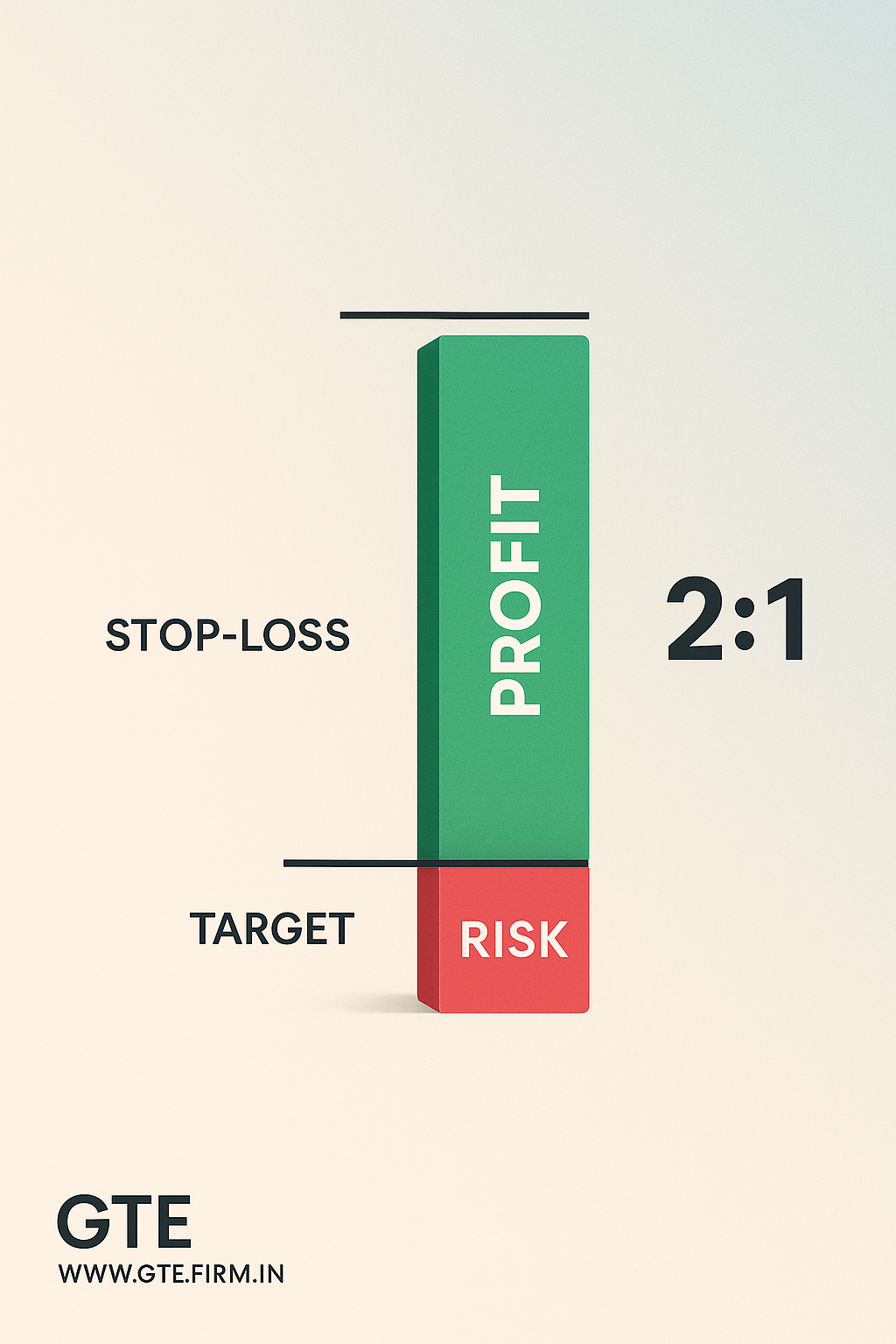 Risk reward ratio featured image showing profit vs risk scales with stop-loss protection