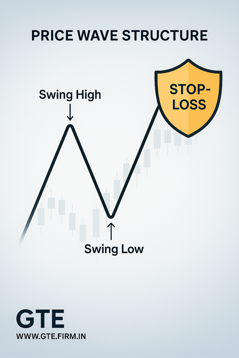 Featured image showing price action structure levels used for stop-loss decisions
