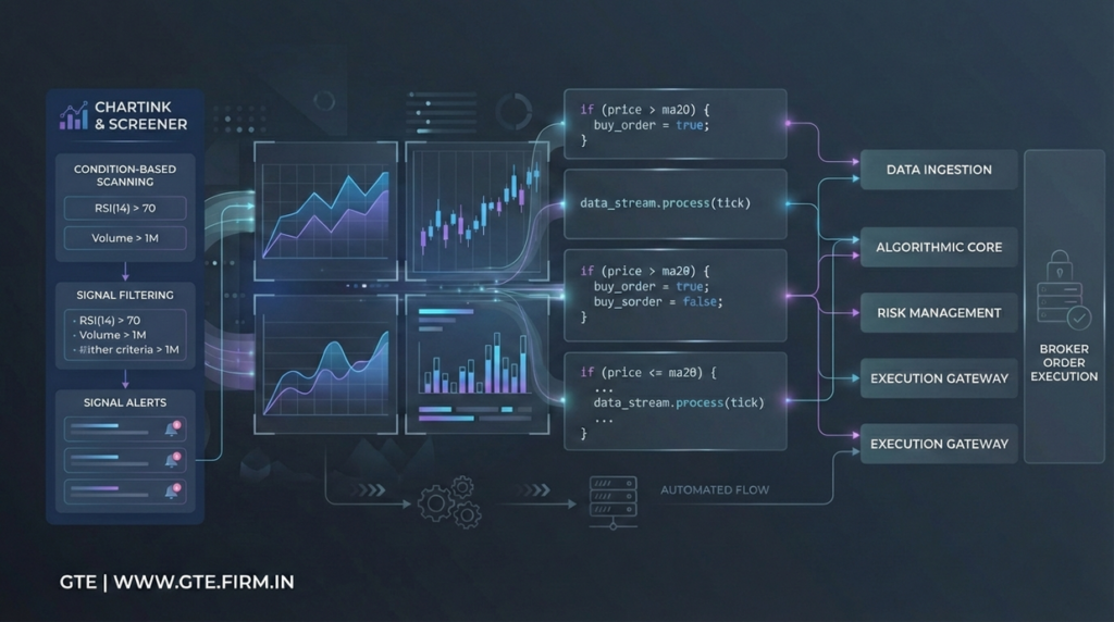 Automated trading system using Chartink and Screener.in scanners by GTE
