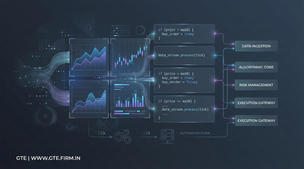 Custom algorithmic trading software and system development by GTE